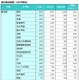 【中学受験の塾選び】首都圏3塾の合格力（2025年度版）