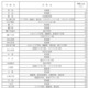 【高校受験2025】愛知県公立高の第2次選抜…全日制2,376人募集