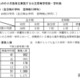 【高校受験2025】新潟県公立高2次募集、長岡（理数）5人など