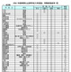 【高校受験2025】静岡県公立高、再募集…全日制549人