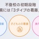 不登校の親、配偶者と価値観の擦りあわせが鍵…保護者調査