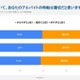 学生の半数、物価高でバイト代足りず…スキマバイトの経験は？