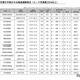 【GW2025】高速道路の渋滞予測、下り5/3・上り5/3-5