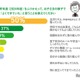 親子の「できた！」にギャップ、68％が評価異なる