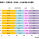 【大学受験】2025年度の東大合格者、61.7％が関東出身