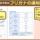 キラキラネームにも影響「戸籍にフリガナ」改正法5/26施行