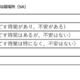 共働き世帯3割弱、子供だけの朝の時間「不安」こども家庭庁調査