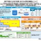 多子世帯の授業料等無償化、6月末まで受付延長を…文科省が大学に要請