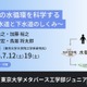 東大ジュニア講座「都市の水循環を科学する」全3回7月