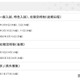 【高校受験2026】岩手県立高、一般・特色入試の本検査3/4-5