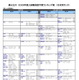 【大学受験2026】河合塾の入試難易予想＜国公立文系＞ランキング6月版