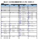 【大学受験2026】河合塾の入試難易予想＜国公立理系＞ランキング6月版