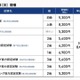 教育著作権やプログラミングなど6つの検定申込開始…サーティファイ