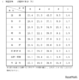 【高校受験2025】千葉県公立高入試、調査書の評定分布を公表