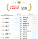 大学人気ランキング2025年6月版…関大5位で早大超え