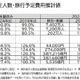 夏休みの旅行動向、国内旅行の予定費用は4万6千円…4.5％増