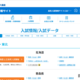 【高校受験2026】全国公立高の入試データ、合格者の内申点・当日点も…進研ゼミ