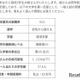 親の期待が女子の進学に与える影響、ハーバード・早大ら調査