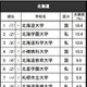 高校生が志願したい大学・北海道…北大1位、男子の志願度23％