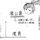 王様と同じくらいの地位を授かった義父。勉強して早く気に入られないと！【転生悪役幼女は最恐パパの愛娘になりました #18】