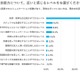日本人の英会話力「挨拶・簡単な自己紹介レベル」6割超…イーオン調査