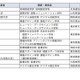 【大学受験2026】学習院や近畿大など12校で新学部、3大学新設…大学設置認可