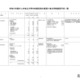 【大学受験2026】立教や立命館など13私大で定員変更…学部・学科の再編進む