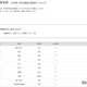 【大学受験2025】東京科学大 合格者数「高校別ランキング」3位は開成