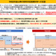 【高校受験2026】奈良県、私立高校授業料無償化で所得制限撤廃