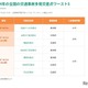 交通事故多発交差点マップ公開…ワースト1位は？2年連続で最多事故
