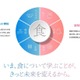 京都女子大「食科学部（仮称）」新設…食と栄養の専門家養成へ