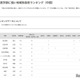 【大学受験2025】国公立大医学部に強い高校「中国」4位は広島大附福山