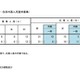 【小学校受験2026】立川国際中等附属小、海外帰国・在京外国人枠の最終応募倍率3.0倍