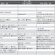 【中学受験2026】首都圏模試センター「予想偏差値」10月版