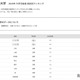 【大学受験2025】京都産業大 合格者数「高校別ランキング」Top10は京都が7割