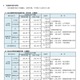 【高校受験2026】【中学受験2026】神奈川私立中高「初年度納付金」平均100万円超え…最高額は慶應SFC
