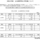 【高校受験2026】岐阜県公立高、募集人員一覧…各務原西40人増