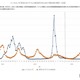 インフルエンザ流行警報、首都圏・東北で猛威…前週1.7倍増