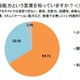 非認知能力の重要性、学校教育で強化求める親が9割超