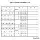 司法試験予備試験、2026年の日程発表…法務省