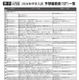 【中学受験2026】首都圏模試センター「予想偏差値」12月版