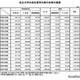 2025年度私立大学の初年度納付金、平均150万7,647円