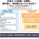 生成AI格差が鮮明に、利用率わずか2割…千葉大1万3,000人調査