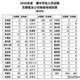 【中学受験2026】灘中地域別合格者、兵庫県65名・大阪府63名・東京都59名ほか