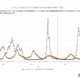 インフルエンザ3週連続増…学級閉鎖など施設2,803件に急増