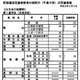 【高校受験2026】長野県公立高、前期選抜の志願状況（2/2時点）伊那北（理数）1.31倍