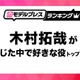 “木村拓哉が演じた中で好きな役”トップ10を発表【モデルプレスランキング】