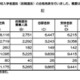 【高校受験2026】京都府公立高、前期選抜合格発表…田辺5.36倍