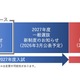 【大学受験2027】東京女子大、数学的思考力型の総合型選抜を新設