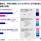 計算力高い日本、ICTや教育満足度に課題…11か国調査